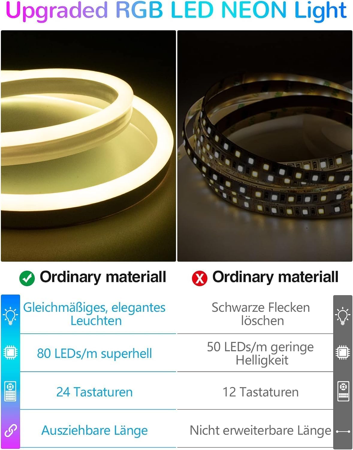 Lamomo Led Strip 10m Led Streifen - Led Streifen Lichterschlauch, Wasserdicht IP65