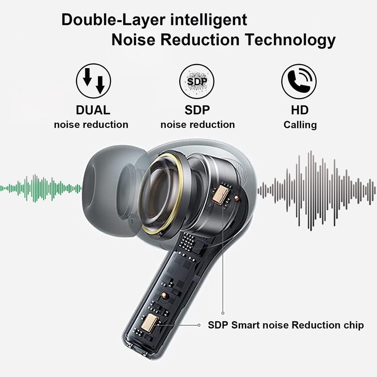 Kabellose Kopfhörer, Bluetooth-Kopfhörer 5,3 in Ear HiFi-Stereo, IPX6 wasserdicht LED